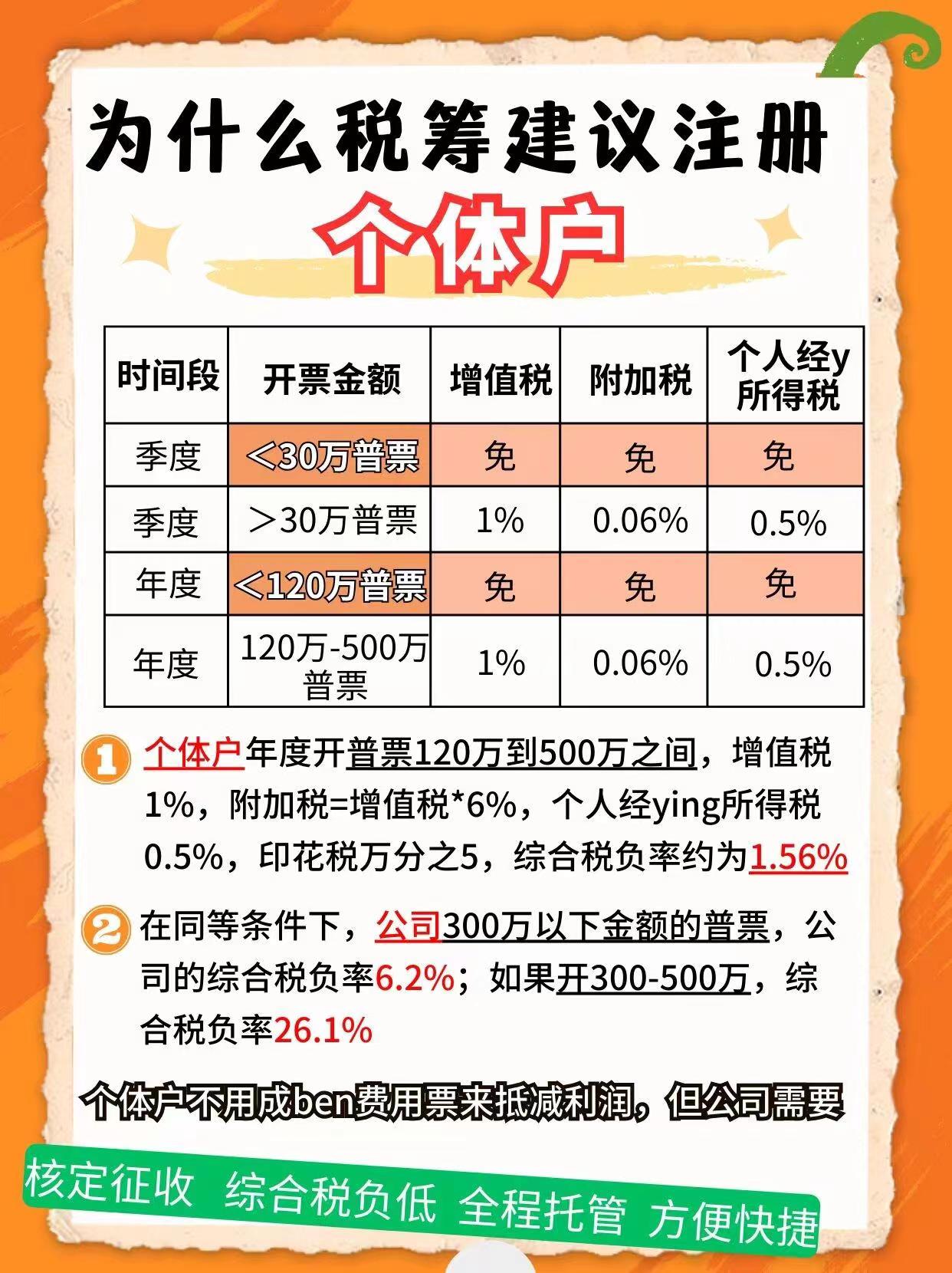 巴南9个问题带你认识个体户！