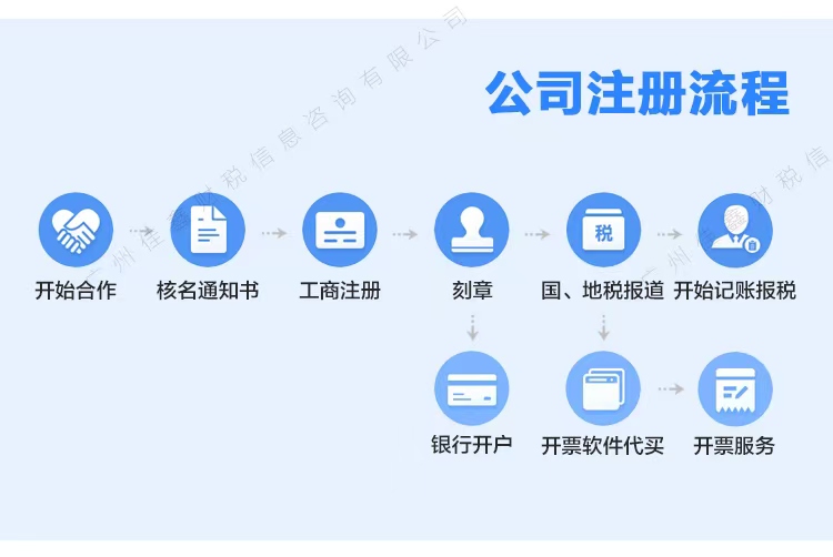 巴南创业补贴申请条件？